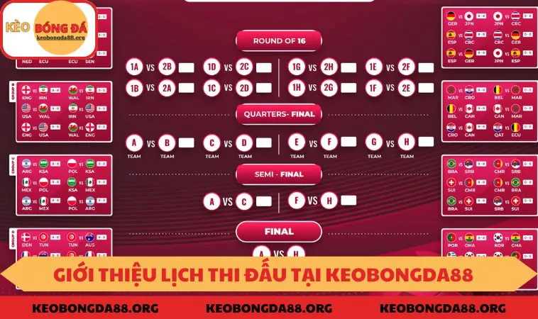 Giới thiệu lịch thi đấu bóng đá tại KEOBONGDA88 